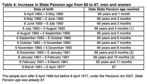 Universal Credit if you're State Pension age and get a  .